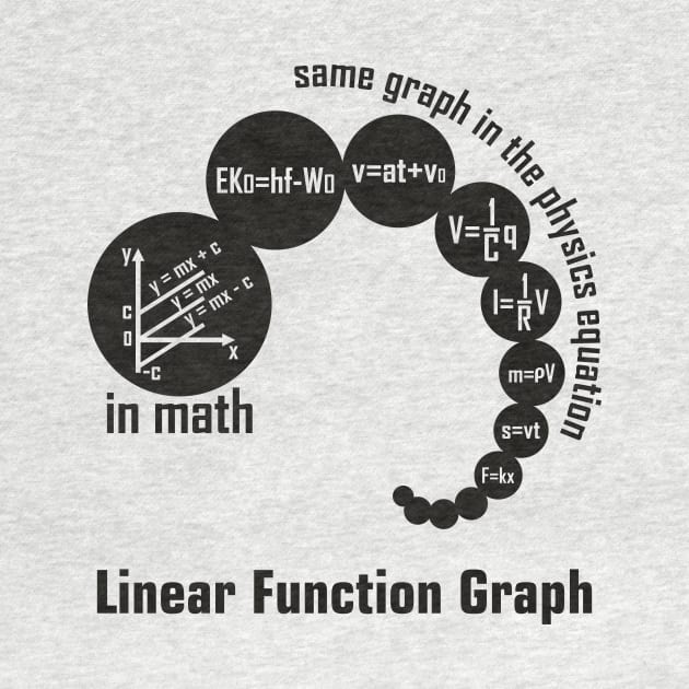 Linear function graph full - black by hakim91